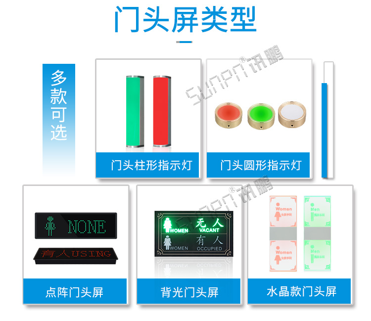 蹲位引導系統門頭屏類型 蹲位引導系統門頭屏類型