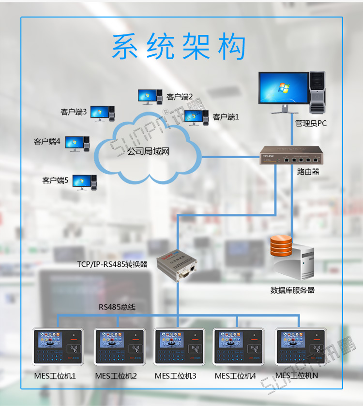 mes液晶工位終端系統架構 mes液晶工位終端系統架構