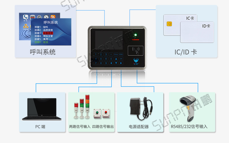 mes工位機應用說明