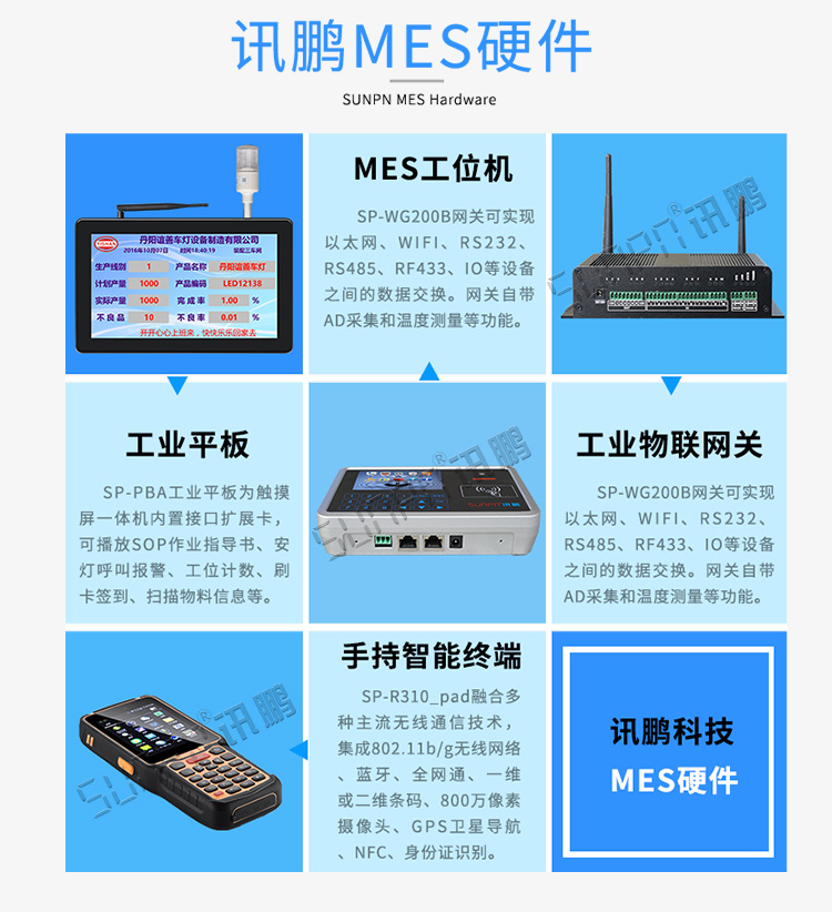 mes相關硬件介紹 mes相關硬件介紹