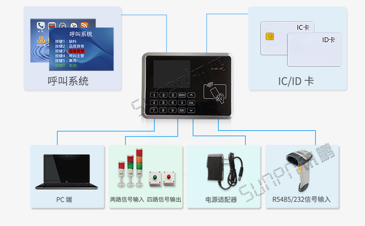 mes液晶工位終端應用說明 mes液晶工位終端應用說明