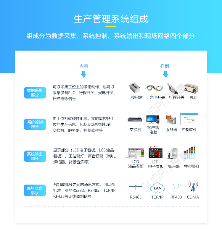 LED電子看板系統(tǒng)組成