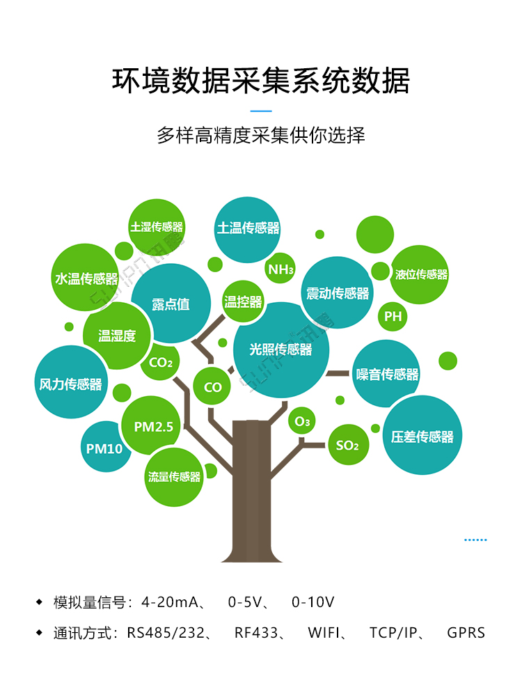環境監測系統采集數據 環境監測系統采集數據