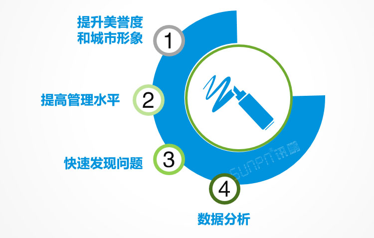 環境監測系統價值 環境監測系統價值