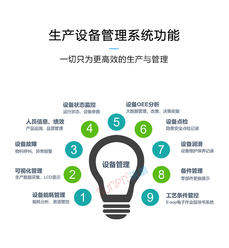 設備管理系統功能 設備管理系統功能