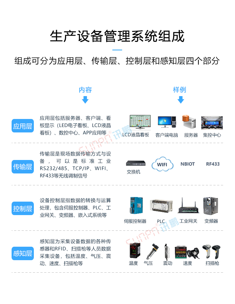設備管理系統組成 設備管理系統組成