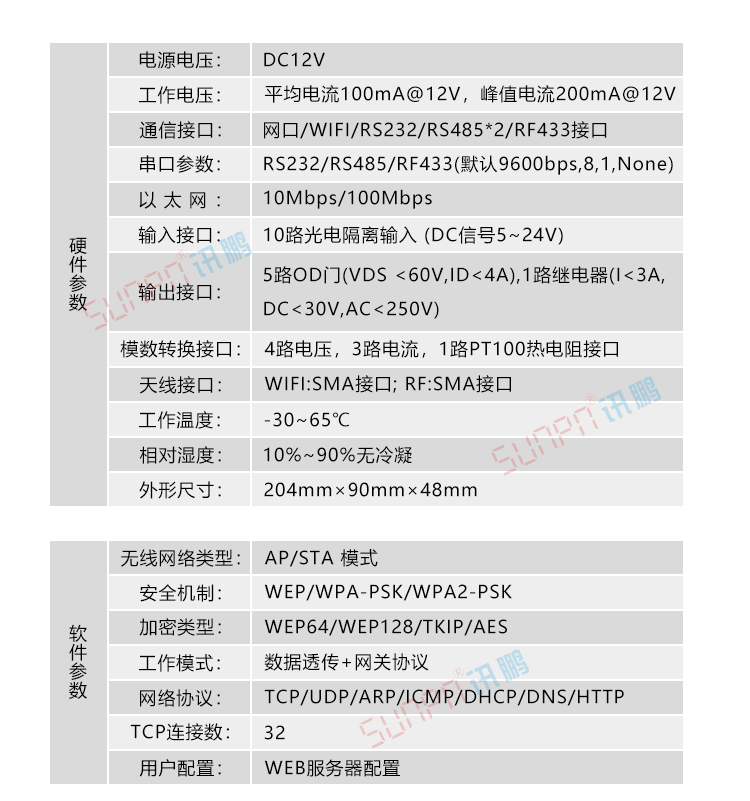 網關參數 網關參數