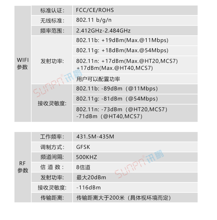 生產設備管理系統網關 生產設備管理系統網關