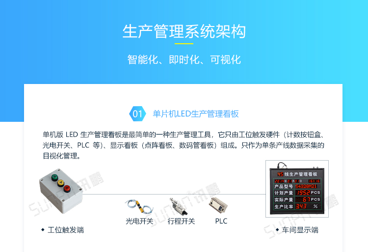 車間LED電子看板系統架構 車間LED電子看板系統架構