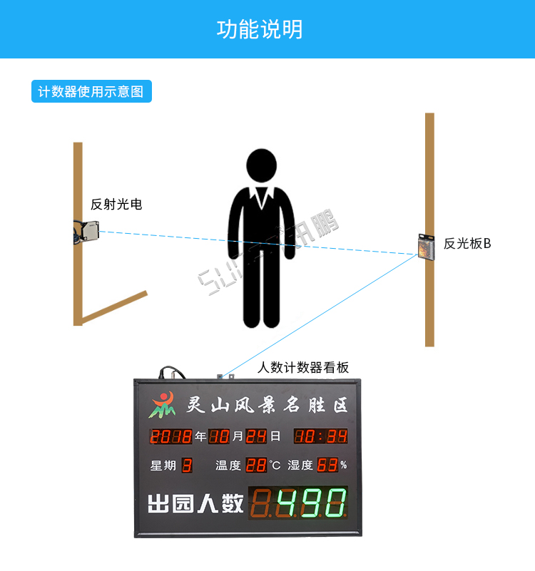 客流量統計系統功能 客流量統計系統功能