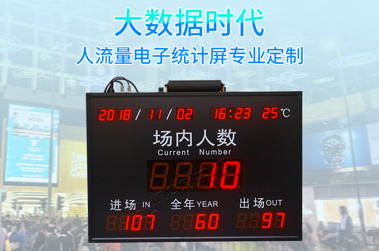 人數統計電子看板 人數統計電子看板