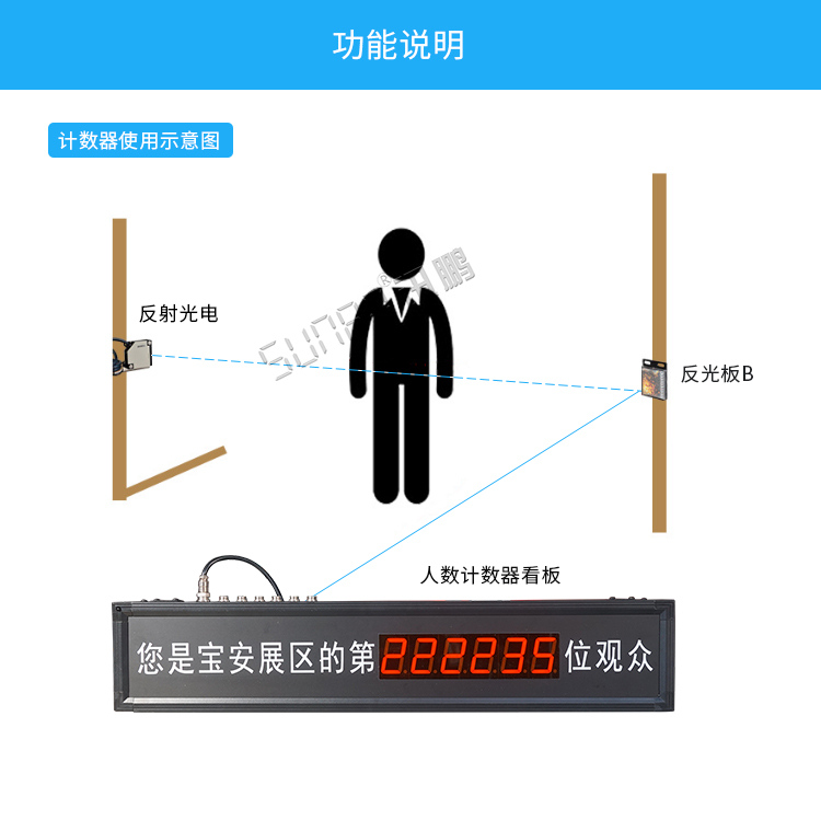 客流量計(jì)數(shù)器顯示屏功能 客流量計(jì)數(shù)器顯示屏功能