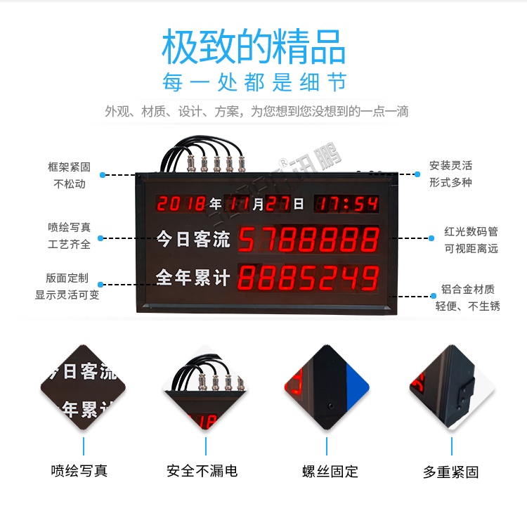 客流量統(tǒng)計看板細(xì)節(jié)