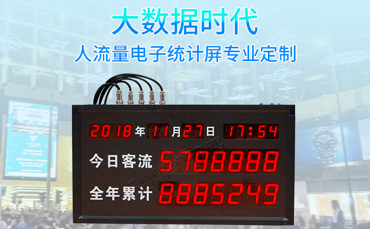 客流量統(tǒng)計看板
