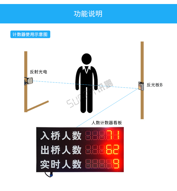人數(shù)監(jiān)控LED顯示屏功能 人數(shù)監(jiān)控LED顯示屏功能
