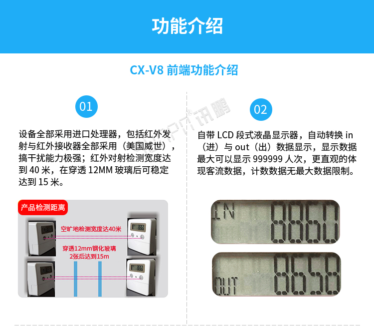 客流量計數器功能介紹