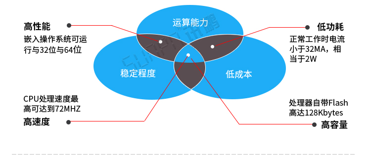 客流量計數器功能介紹