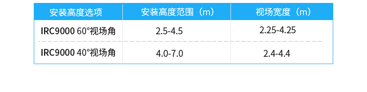 熱成像客流統(tǒng)計(jì)器產(chǎn)品參數(shù)