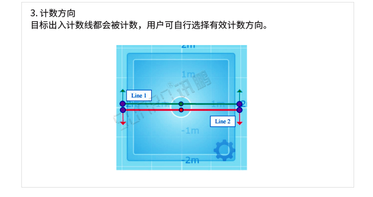 熱成像客流統(tǒng)計(jì)器功能介紹
