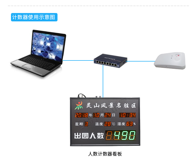 熱成像客流統(tǒng)計(jì)器使用圖示