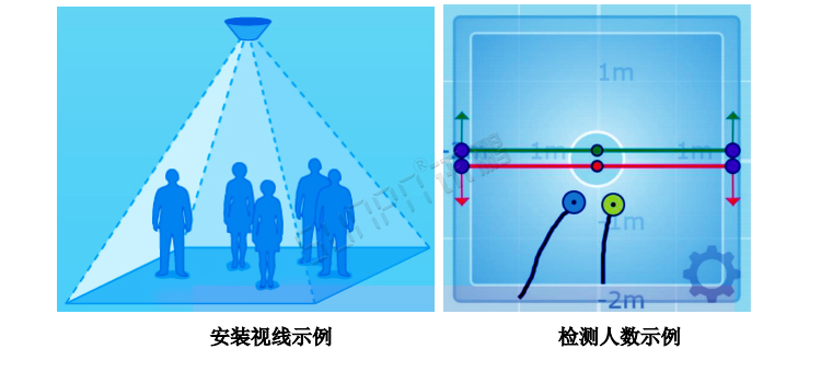 熱成像客流統(tǒng)計(jì)器安裝說明