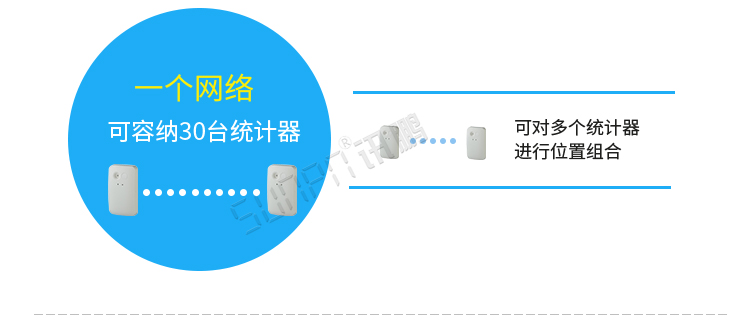 熱成像客流統(tǒng)計(jì)器功能介紹
