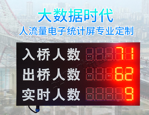 人流量客流管控系統(tǒng)_人數(shù)監(jiān)控LED顯示屏_客流量統(tǒng)計(jì)電子看板_訊鵬科技