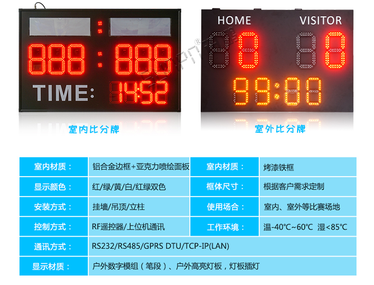 LED電子計分牌設計 LED電子計分牌設計