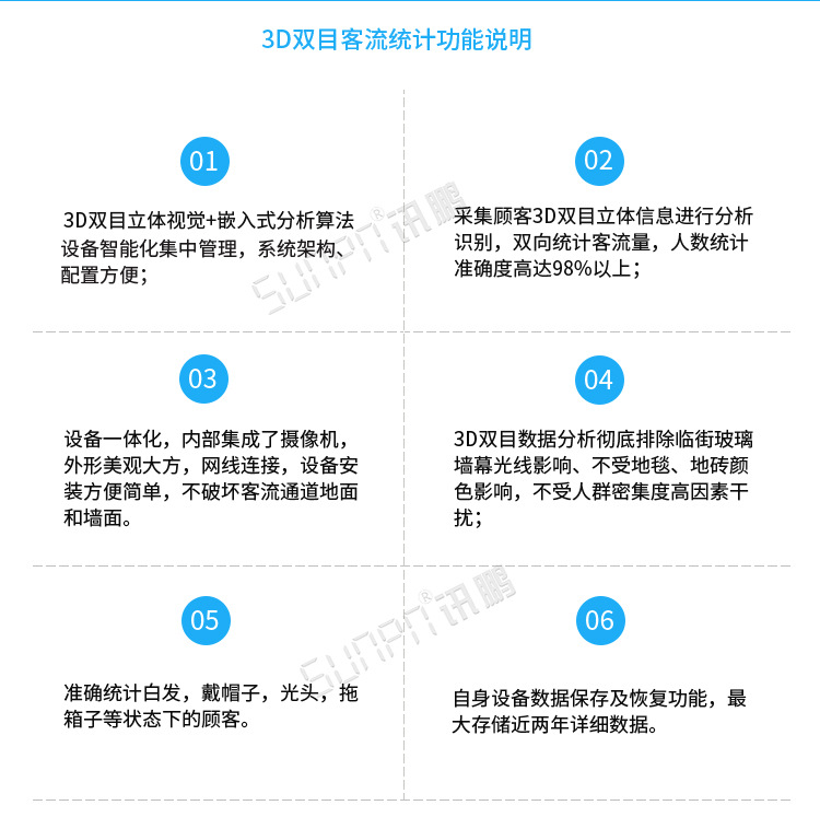 3D客流量計數器功能說明 3D客流量計數器功能說明