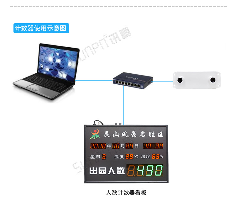 3D客流量計數器使用示意圖 3D客流量計數器使用示意圖