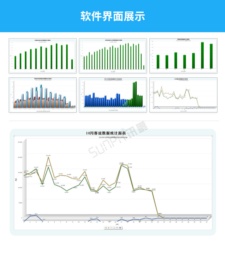 3D客流量計數器軟件界面參考 3D客流量計數器軟件界面參考