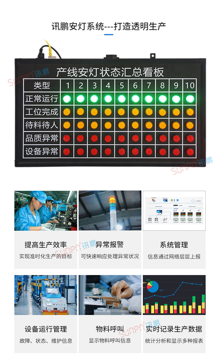 無線安燈呼叫系統(tǒng)產(chǎn)品說明 無線安燈呼叫系統(tǒng)產(chǎn)品說明