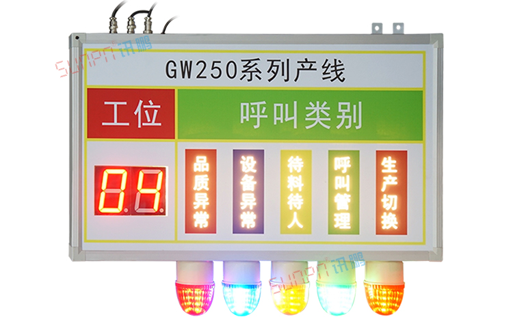 工位呼叫系統(tǒng)