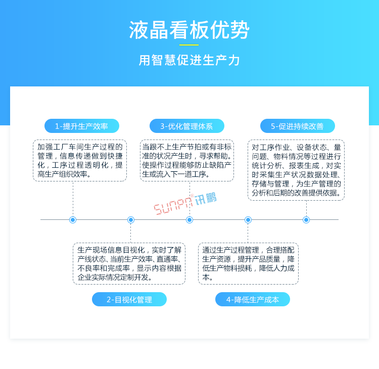 生產管理系統優勢介紹 生產管理系統優勢介紹