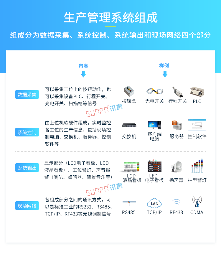 生產管理系統組成 生產管理系統組成