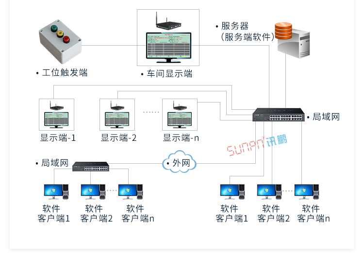 生產管理系統架構 生產管理系統架構