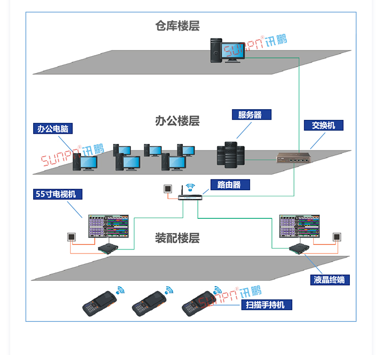 生產管理系統定制指導 生產管理系統定制指導