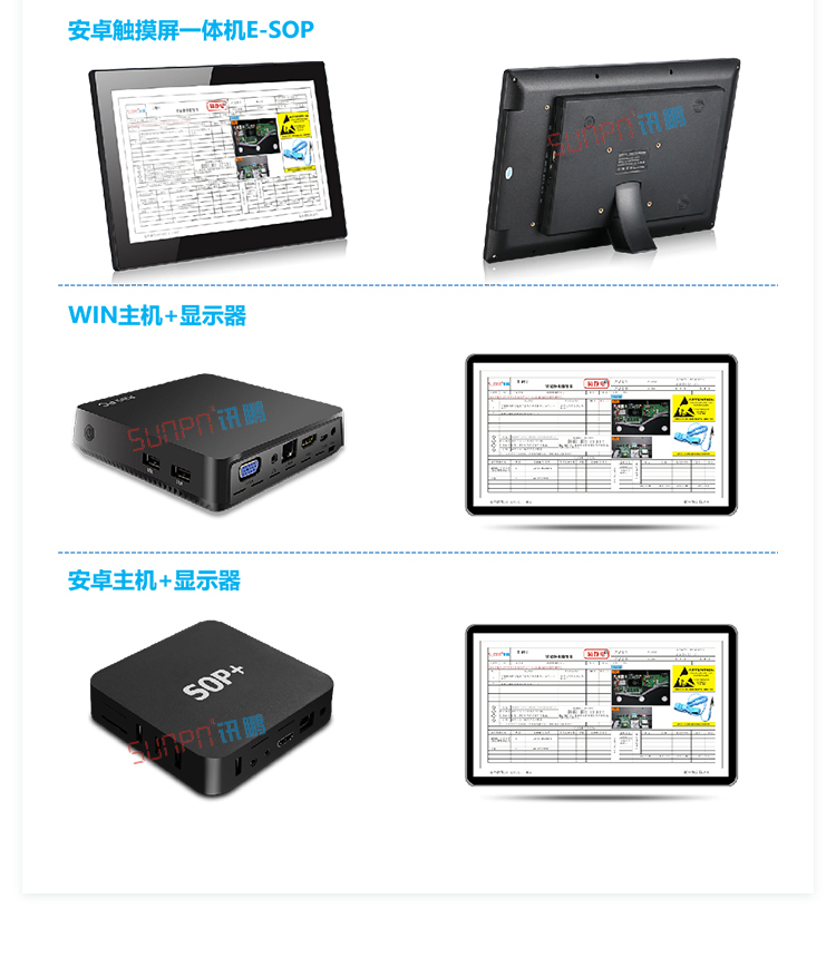 E-SOP系統介紹 E-SOP系統介紹