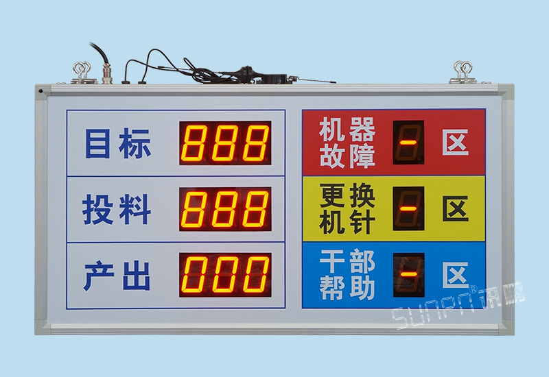 車間安燈系統(tǒng)與生產(chǎn)管理電子看板_故障協(xié)助缺料異常無線呼叫報警看板
