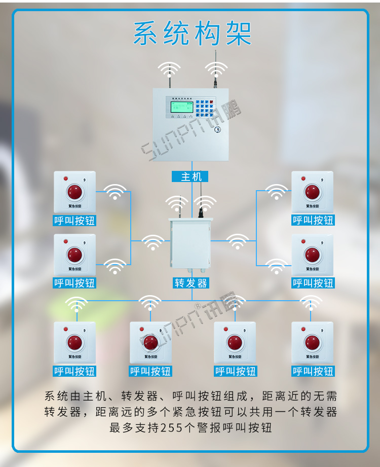 無線緊急求助系統架構 無線緊急求助系統架構