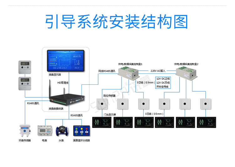 廁所系統安裝圖示 廁所系統安裝圖示