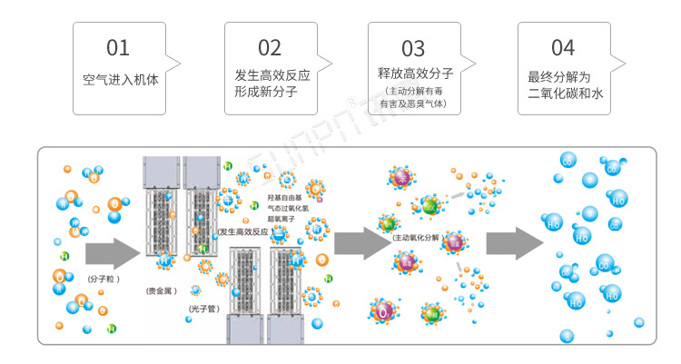 公廁除臭系統計數說明 公廁除臭系統計數說明