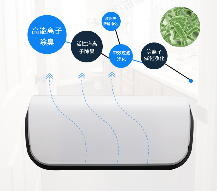 公廁空氣凈化器產品說明 公廁空氣凈化器產品說明