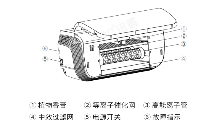 公廁空氣凈化器產品介紹 公廁空氣凈化器產品介紹