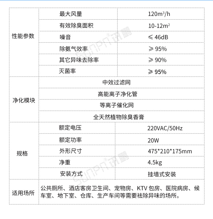公廁空氣凈化器產品參數 公廁空氣凈化器產品參數