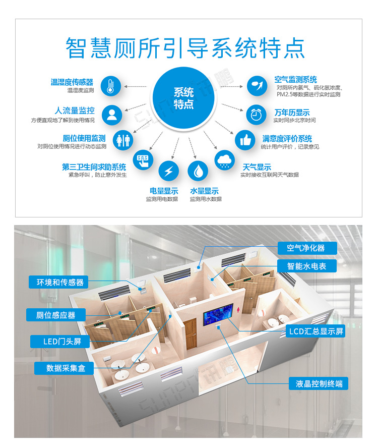 智慧廁所引導(dǎo)系統(tǒng)安裝圖示 智慧廁所引導(dǎo)系統(tǒng)安裝圖示