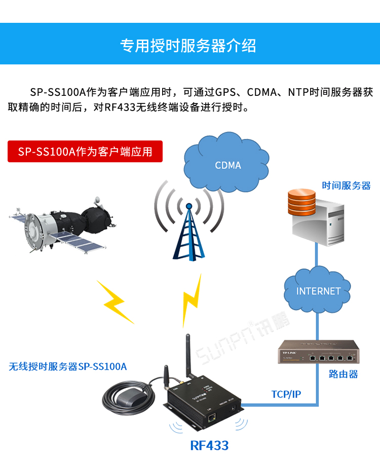 時(shí)鐘服務(wù)器介紹 時(shí)鐘服務(wù)器介紹