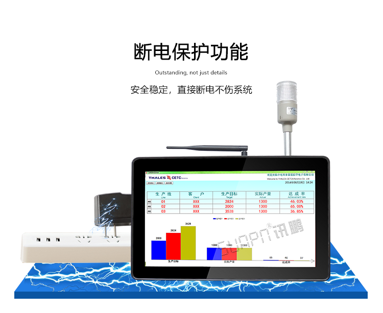 工業觸控一體機斷電保護 工業觸控一體機斷電保護
