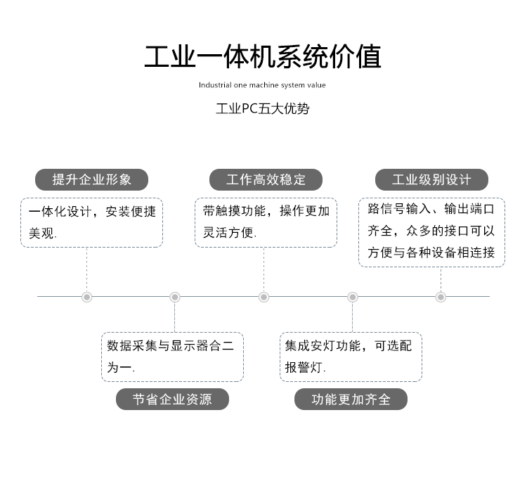 工業觸控一體機優勢 工業觸控一體機優勢