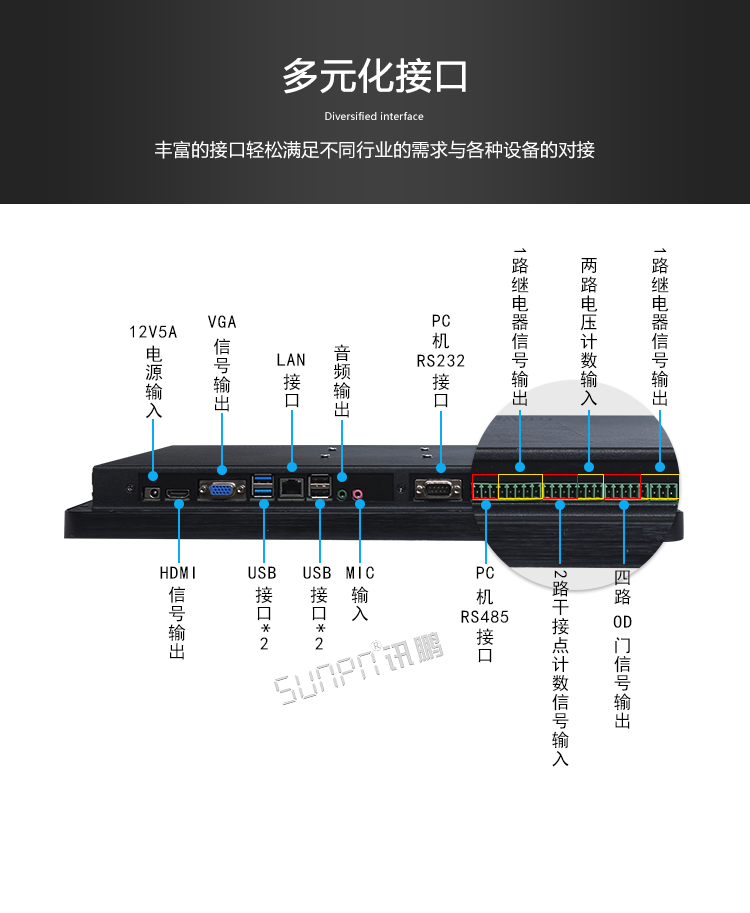 工業觸控一體機接口 工業觸控一體機接口